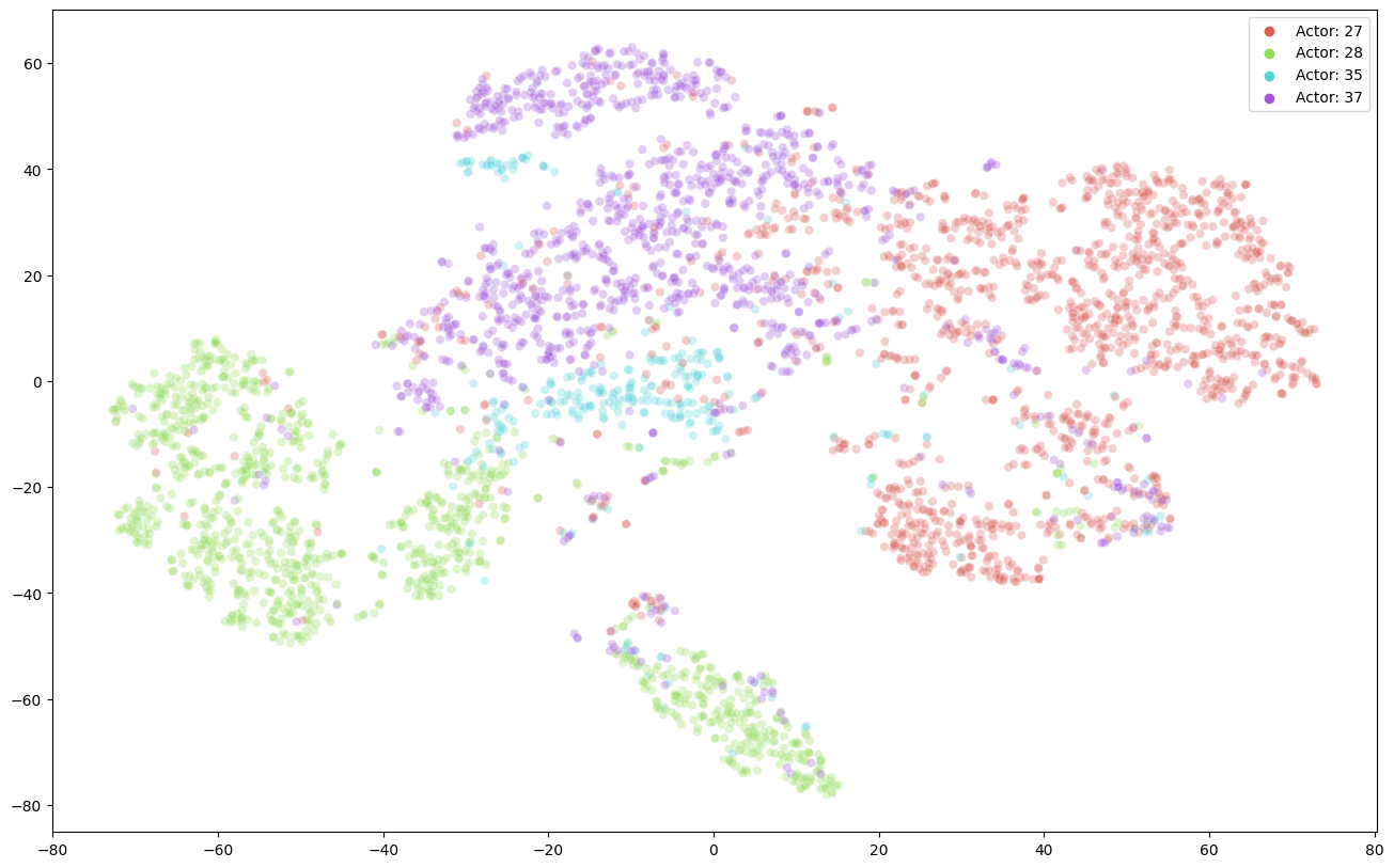 Privacy Embedding Clustering